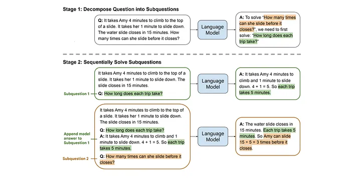 Exploring the Reasoning Capabilities of LLMs
