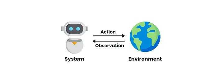 LLM Agents: A focus on ReAct Framework