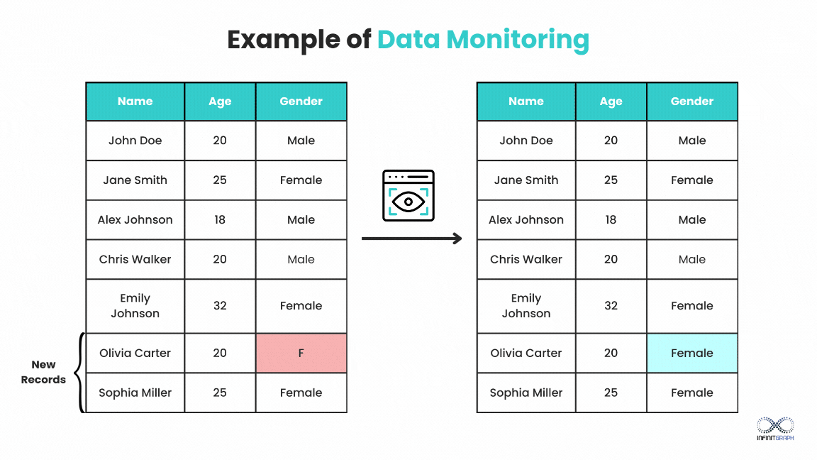 Assessing Data Quality: Methods, Tools, Challenges, and Best Practices