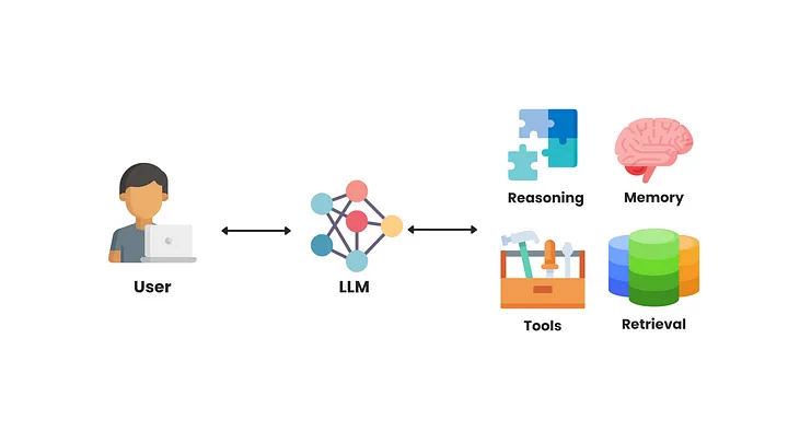 LLM Architectures in Action: Building a Multi-Agent Research Assistant with LangChain and LangGraph